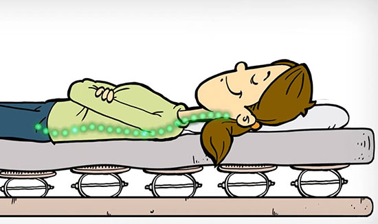 Relax 2000 – einfach erklärt